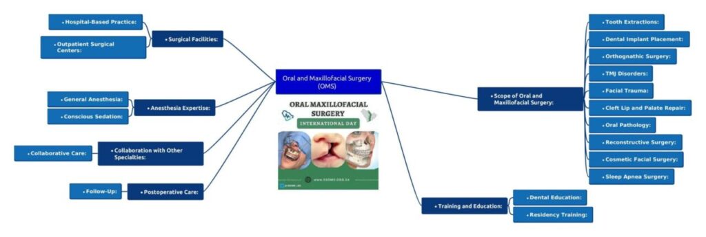 Oral and Maxillofacial Surgery: Transforming Lives Through Specialized Care