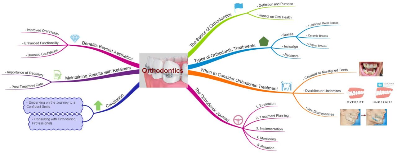 Orthodontics: Crafting Confident Smiles Through Precision and Care