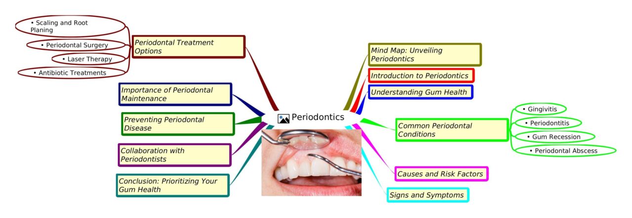Periodontics