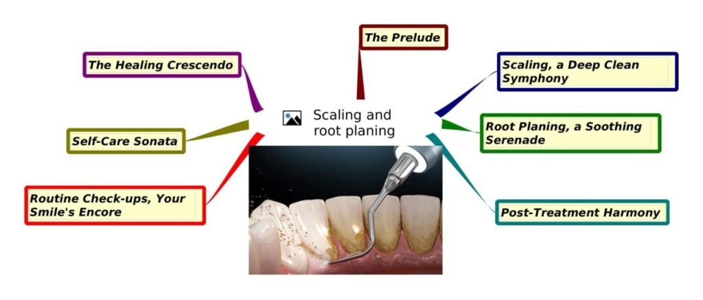 Scaling and Root Planing: Restoring Gum Health Through Deep Cleaning